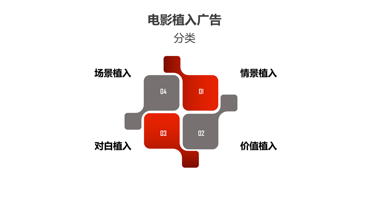 电影植入广告营销方案-5.jpg