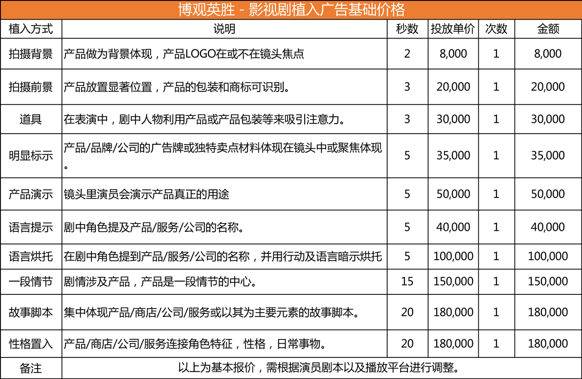 影视剧植入广告基础价格.jpg